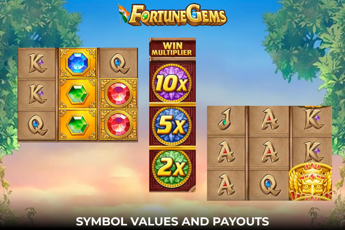 Before you start playing Fortune Gems - it is recommended to study the symbols available in the game